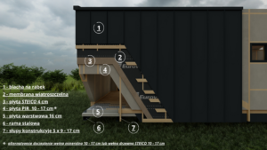 Przekrój domu modułowego