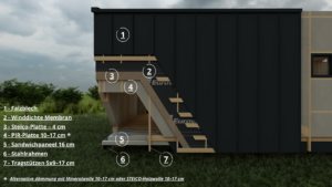 Das Mobilheim Rabahaus